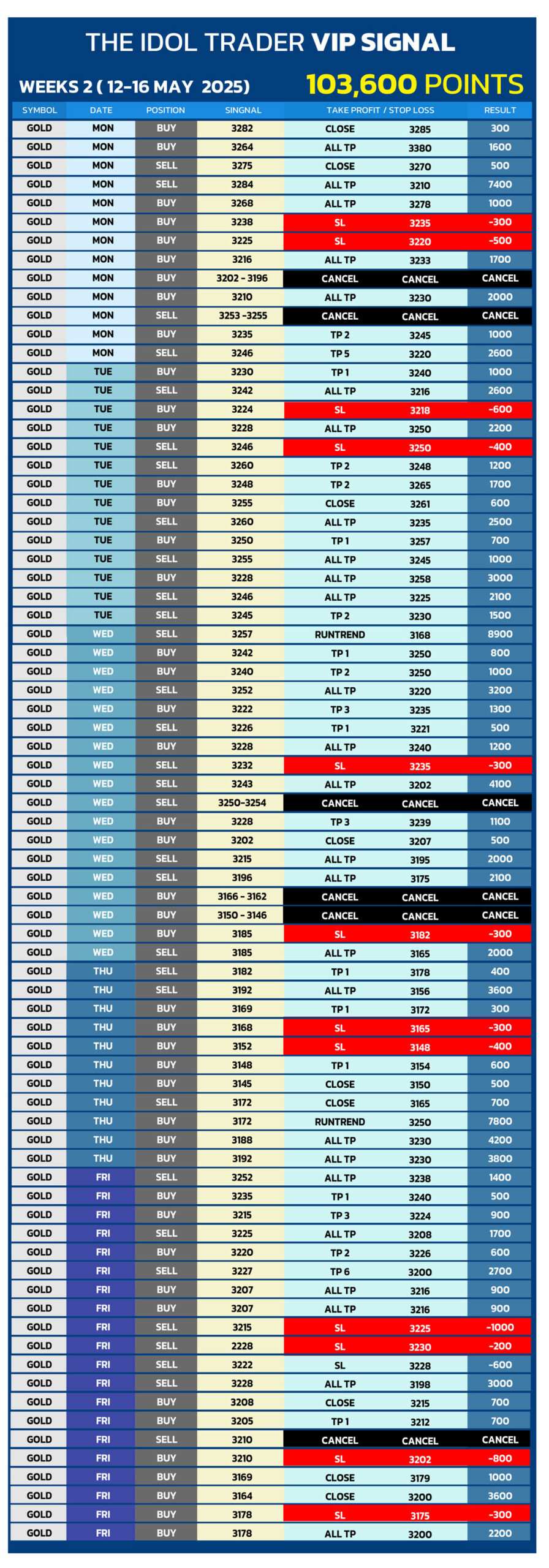 GOLD-WEEK-2--(-12---16-MAY-2025)-1080