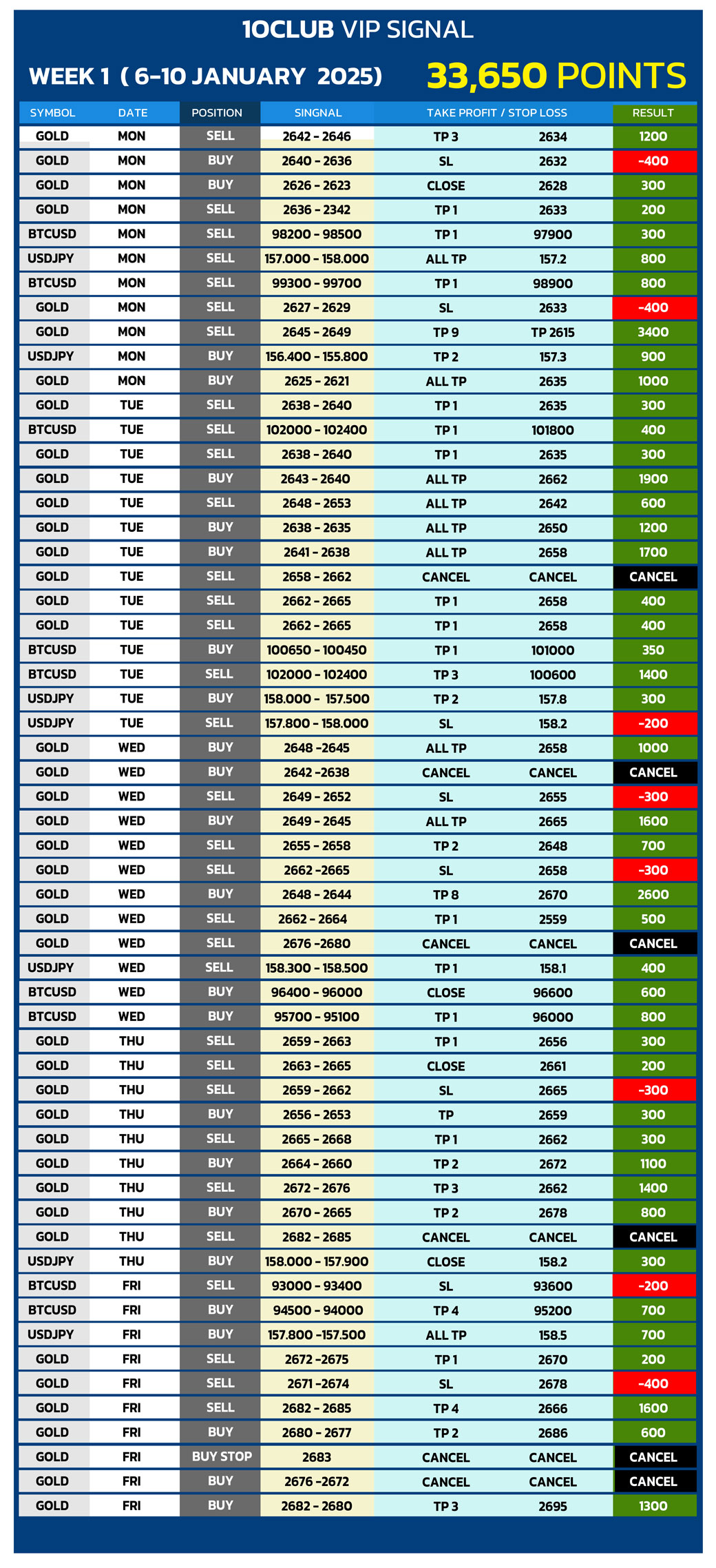 BTC--WEEK-1--(-6-10-JANUARY--2025)