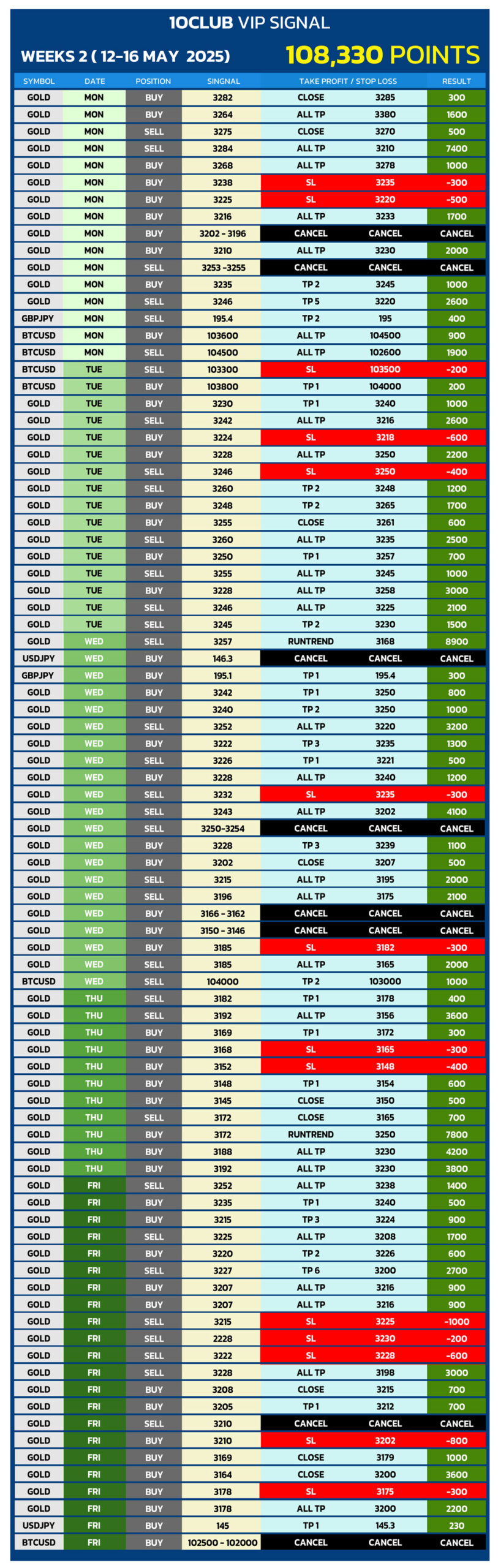 BTC--WEEK-2-(-12---16-MAY-2025)-copy