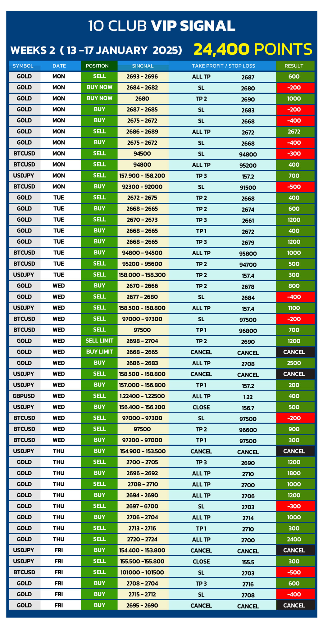 BTC-WEEK-2-(-13---17-JANUARY--2025)
