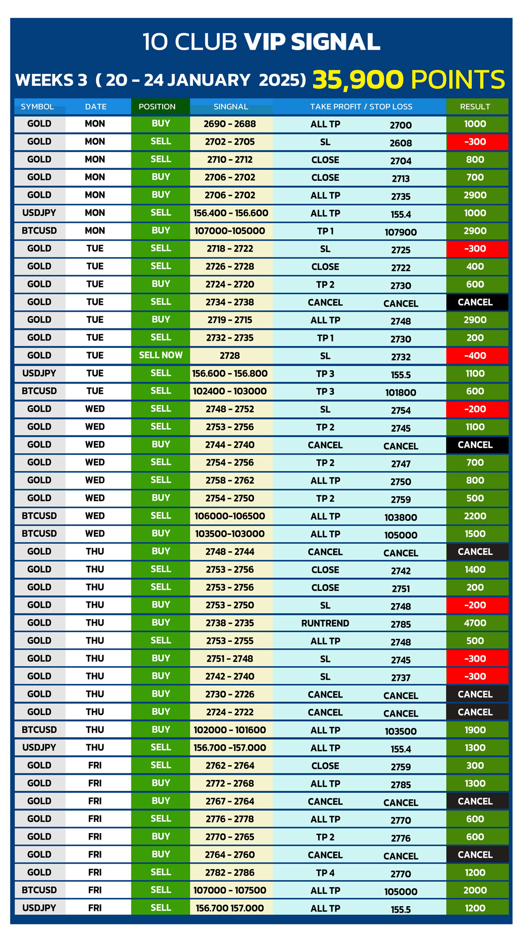 BTC-WEEK-3-(-20---24-JANUARY--2025)