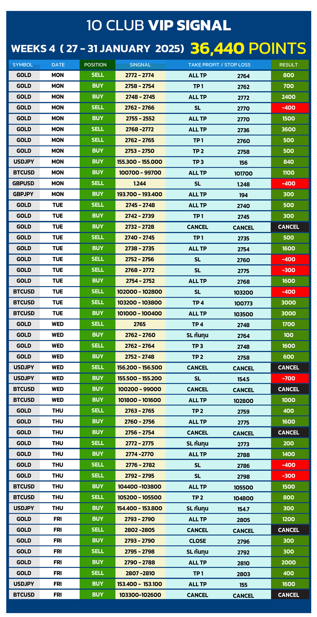 BTC-WEEK-4-(-27---31-JANUARY--2025)