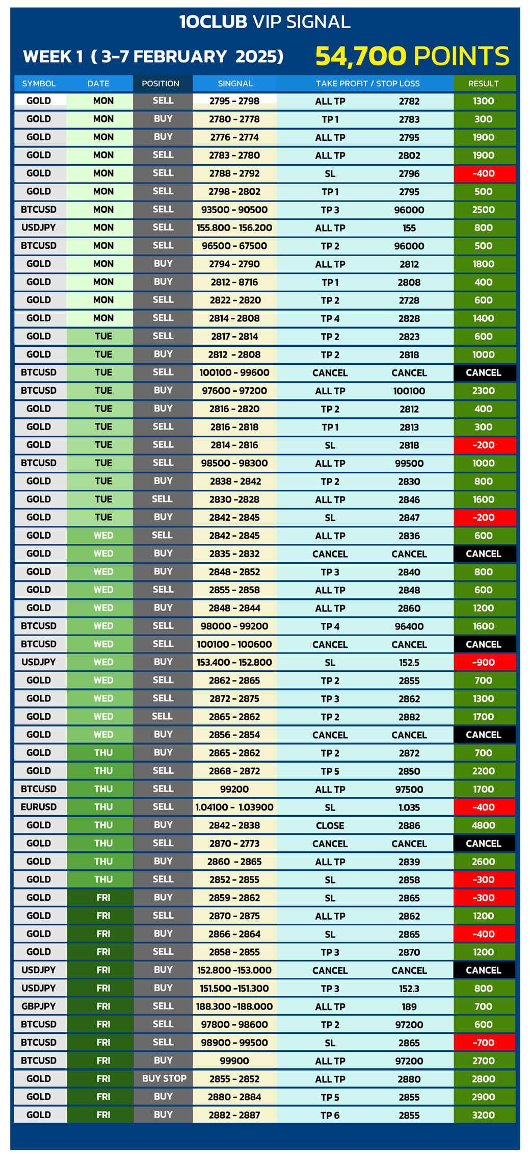 WEEK-1--(-3-7-FEBRUARY--2025)-01